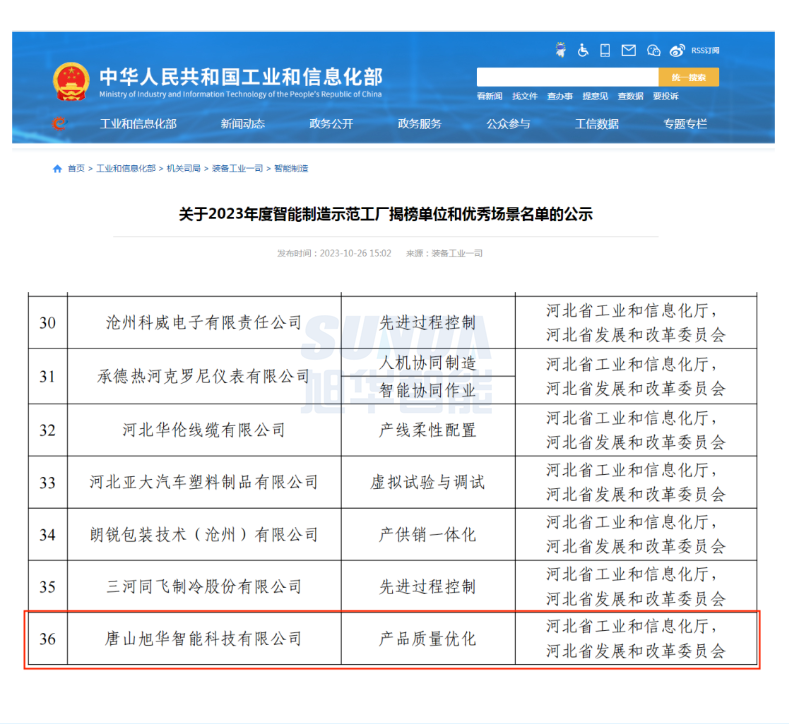 【国家级荣誉】喜讯！旭华智能“SunFMEA项目”荣获工信部“2023年度智能制造优秀场景”