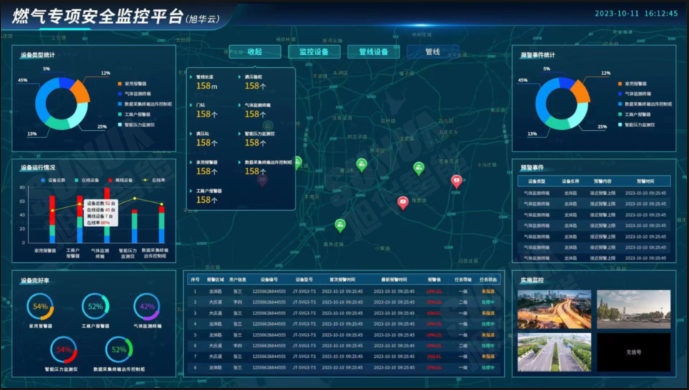防患未“燃”：燃气安全综合监测解决方案